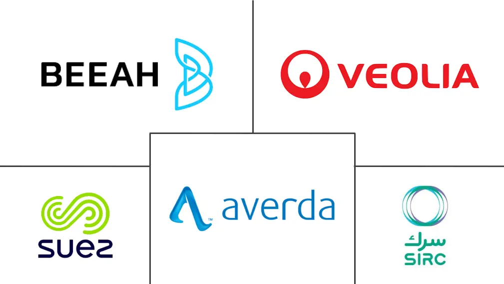 沙特阿拉伯废物管理市场规模和份额