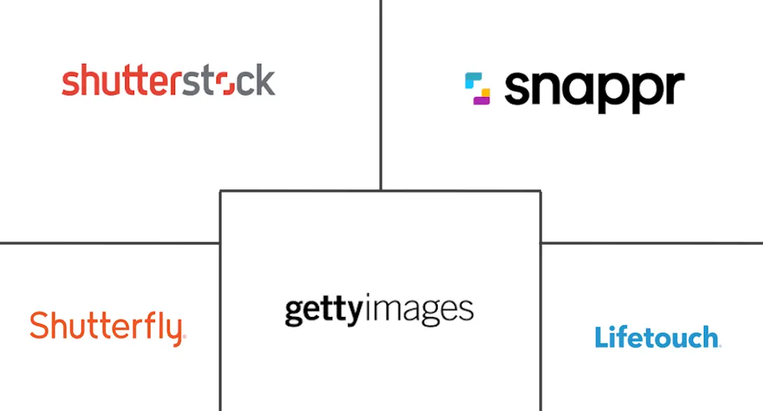 北美摄影服务市场规模和份额