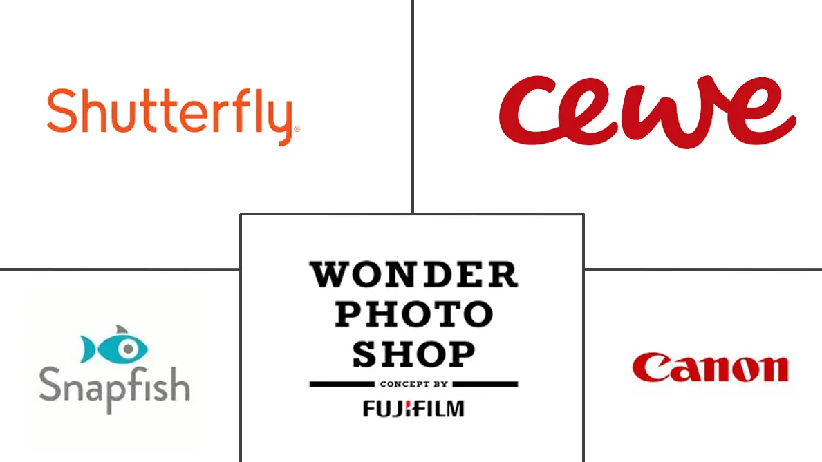 照片打印市场规模和份额