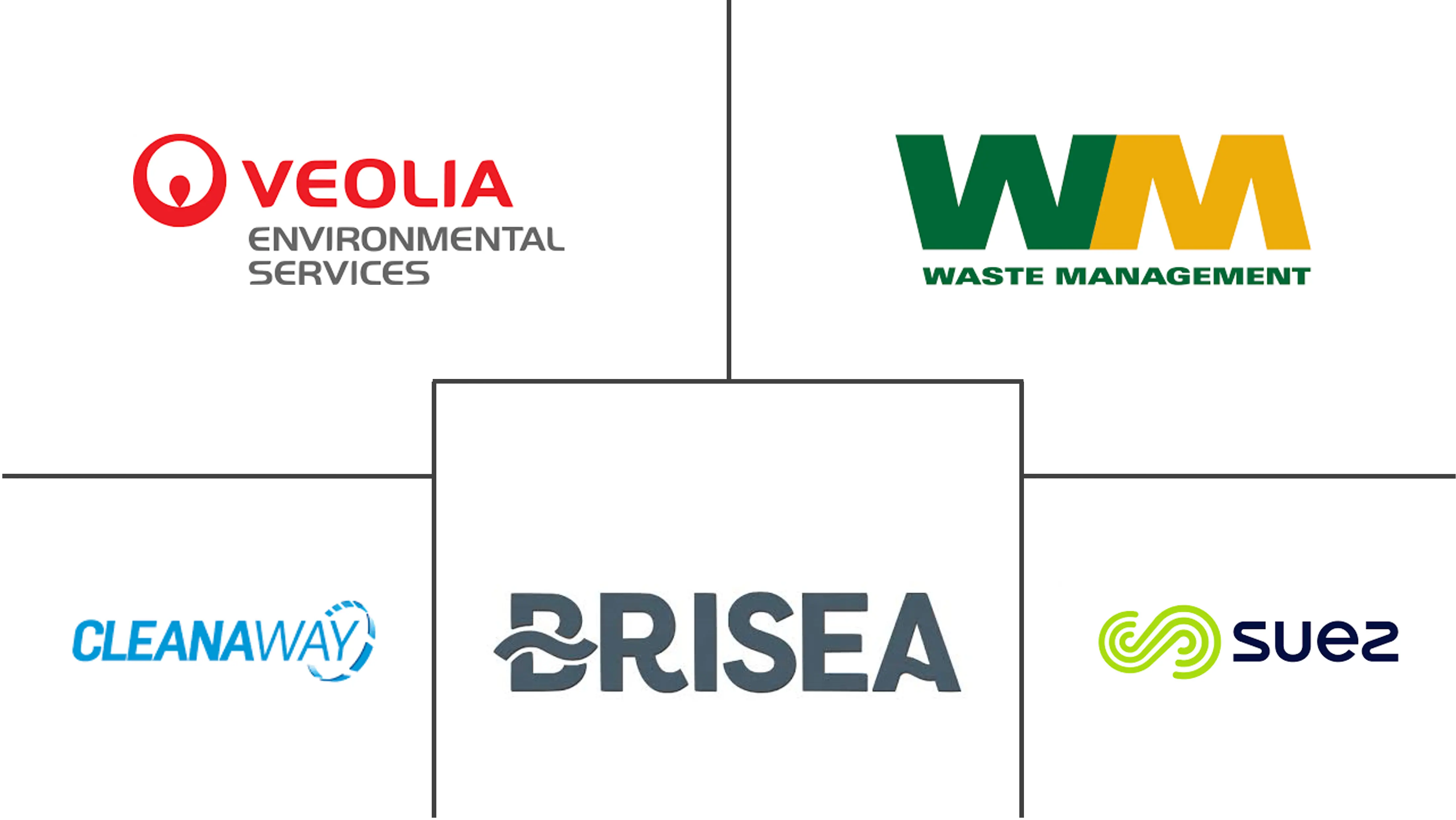 亚太废物管理市场规模