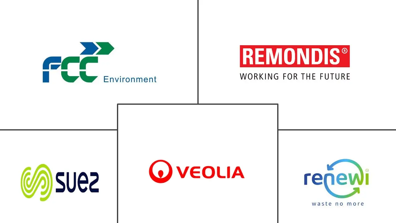 欧洲城市固体废物管理市场规模和份额