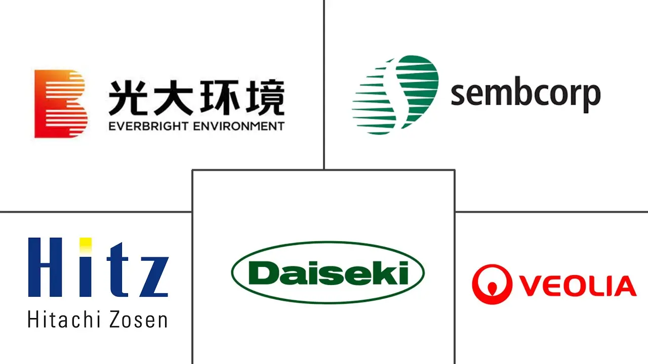 亚太地区工业废物管理市场规模