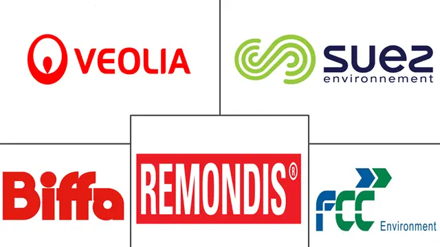 欧洲废物回收服务市场规模和份额