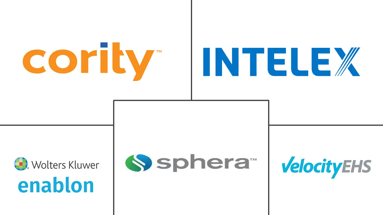 EHS 软件市场规模和份额