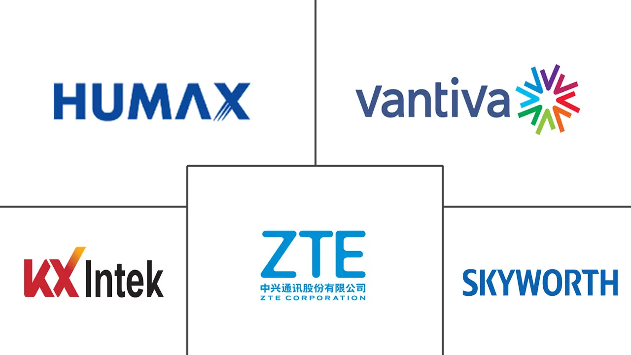 机顶盒市场规模及份额