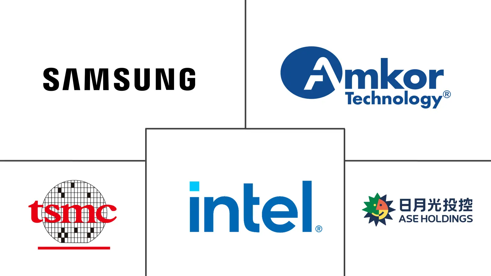 面板级封装市场规模和份额