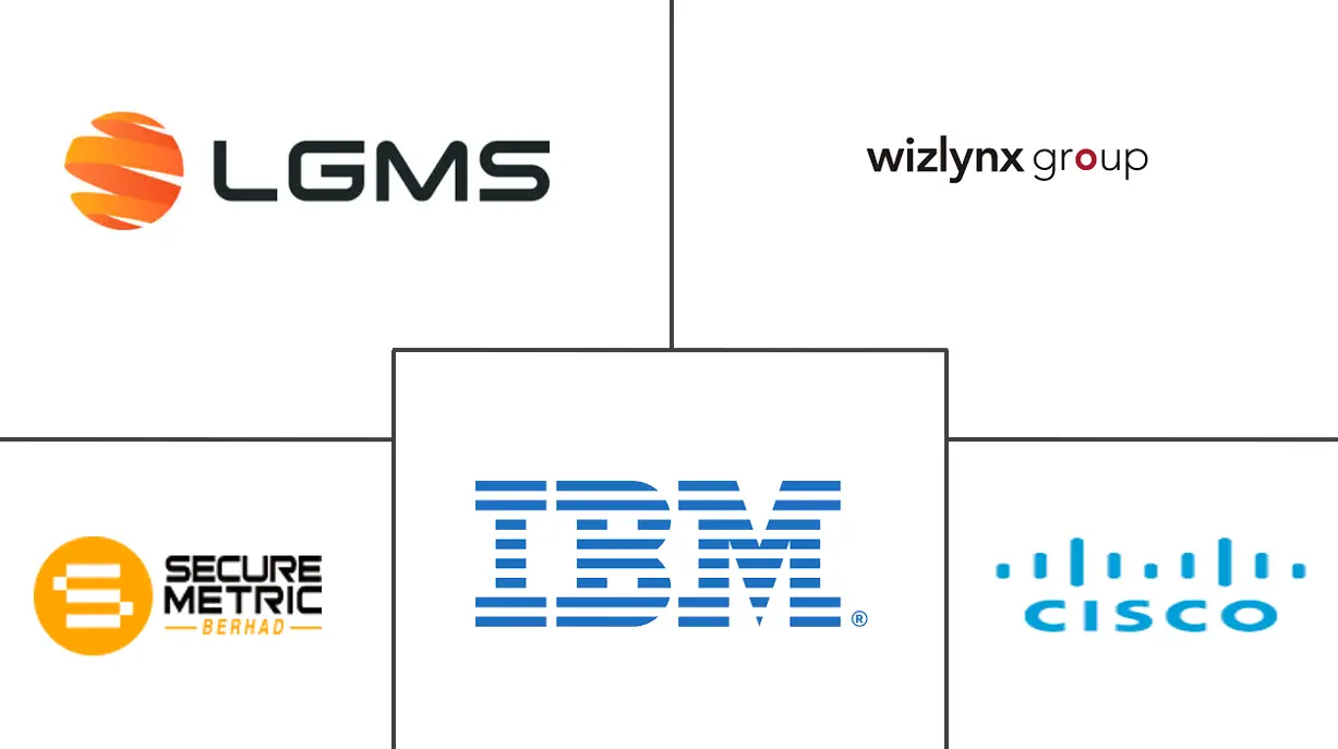 马来西亚网络安全市场规模和份额