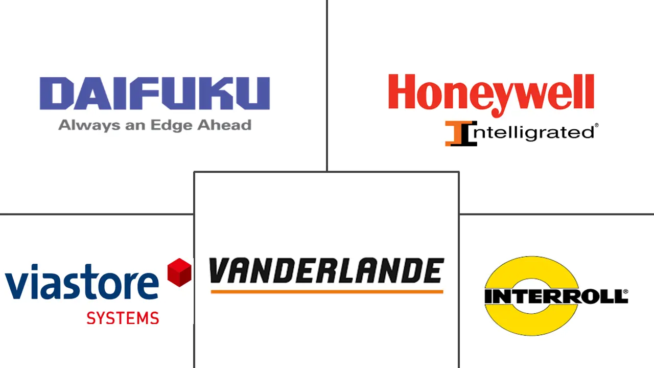 欧洲内部物流自动化市场规模和份额