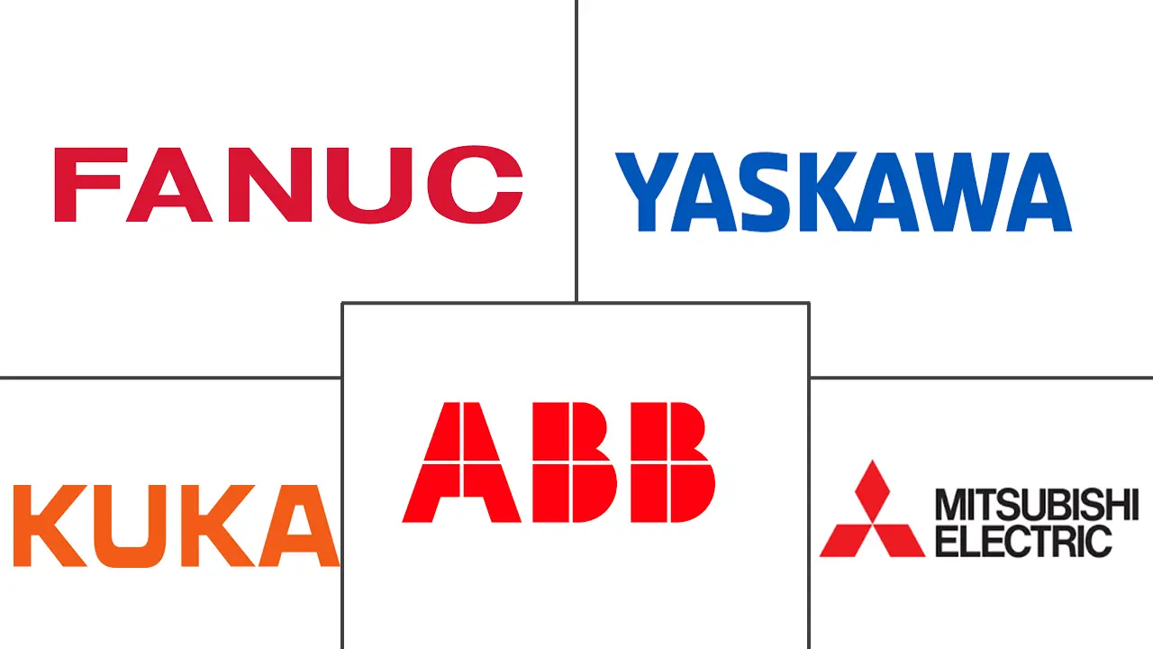 工业机器人市场规模和份额