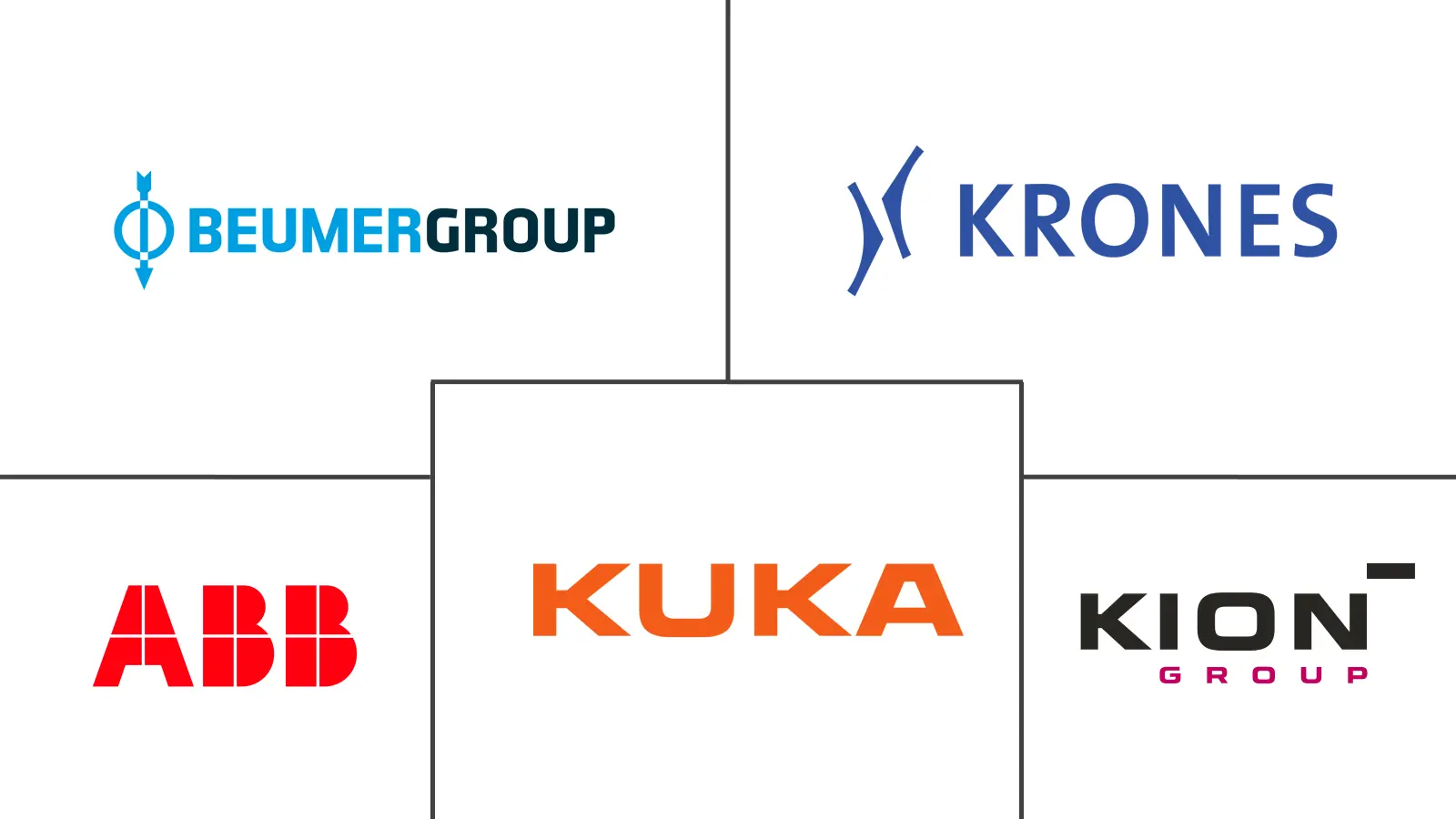 欧洲码垛机市场规模及份额