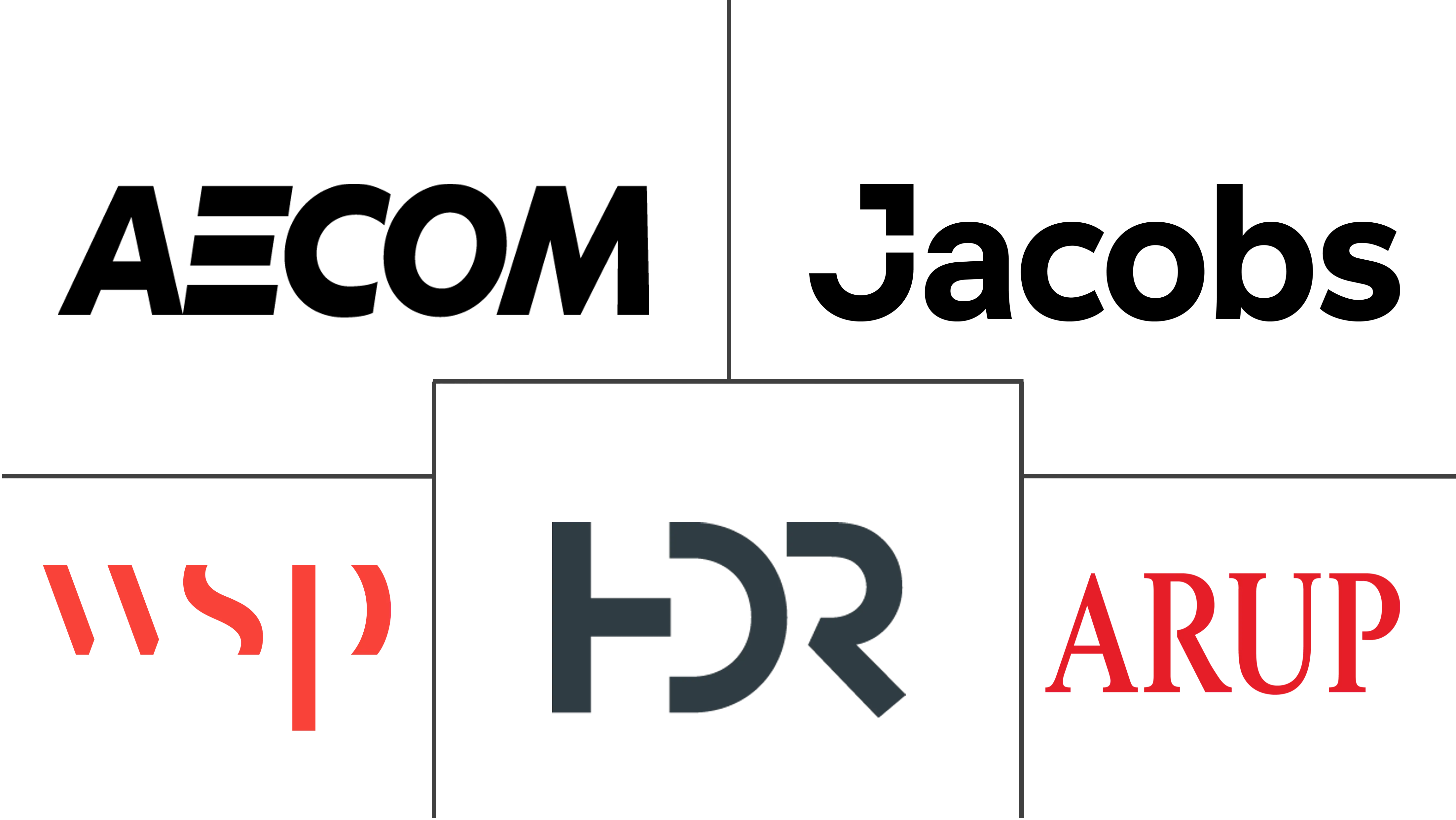 美国 (US) MEP 服务市场规模和份额