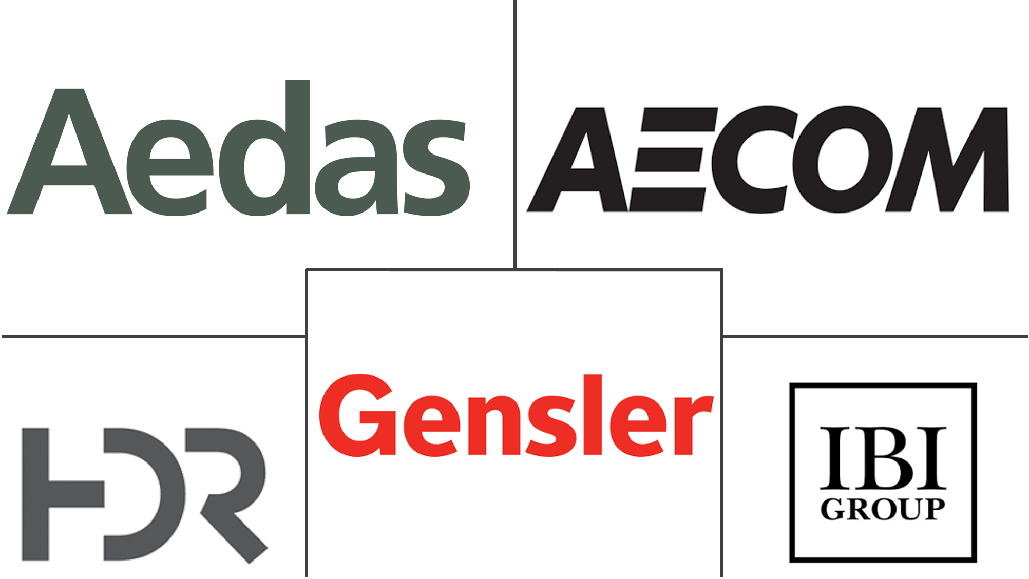 建筑服务市场规模和份额