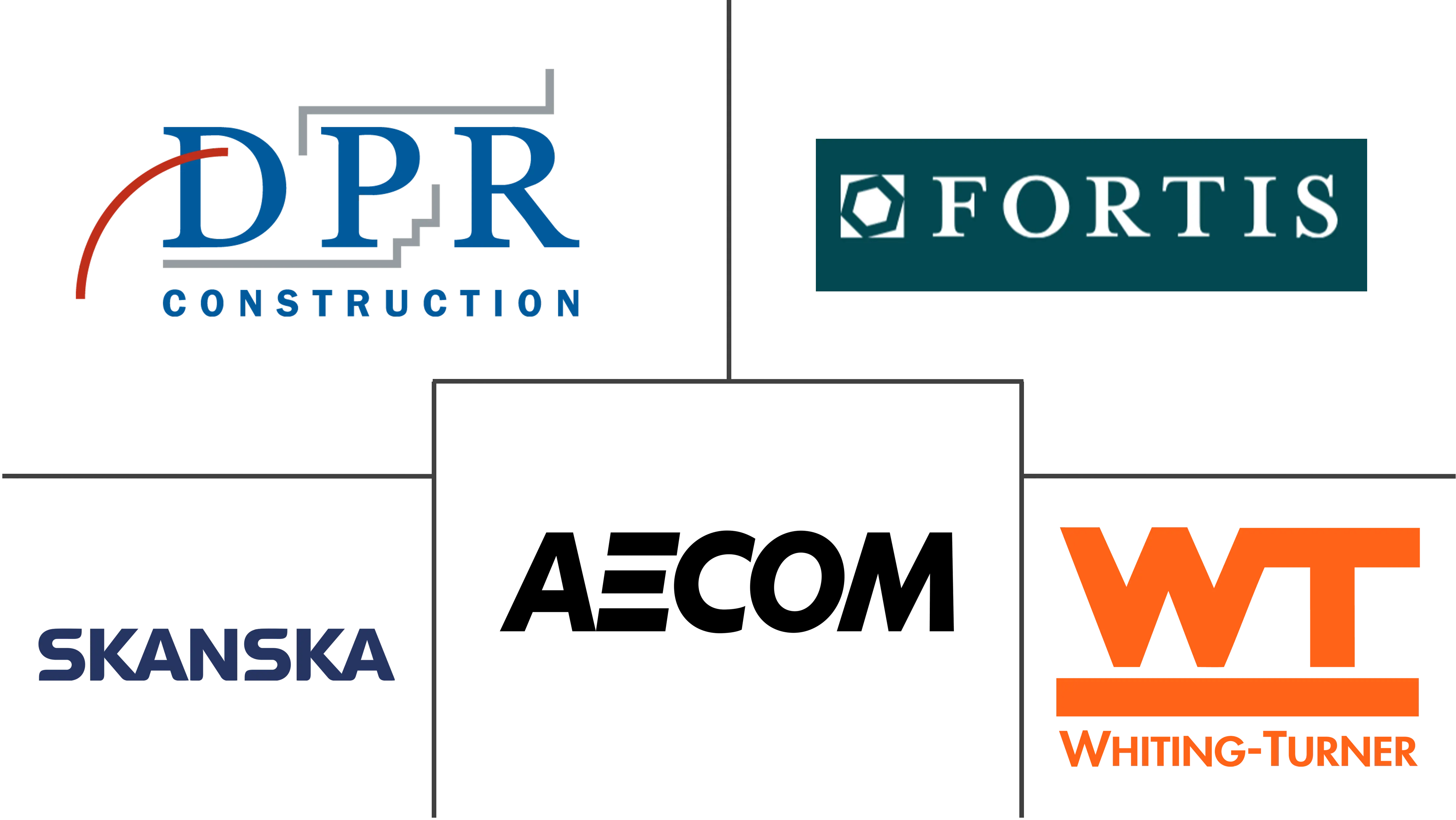 北美数据中心建设市场规模及份额