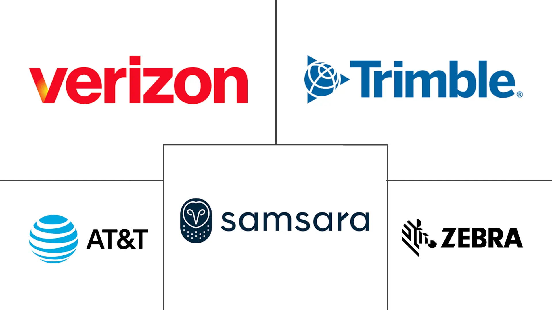 资产跟踪市场规模和份额