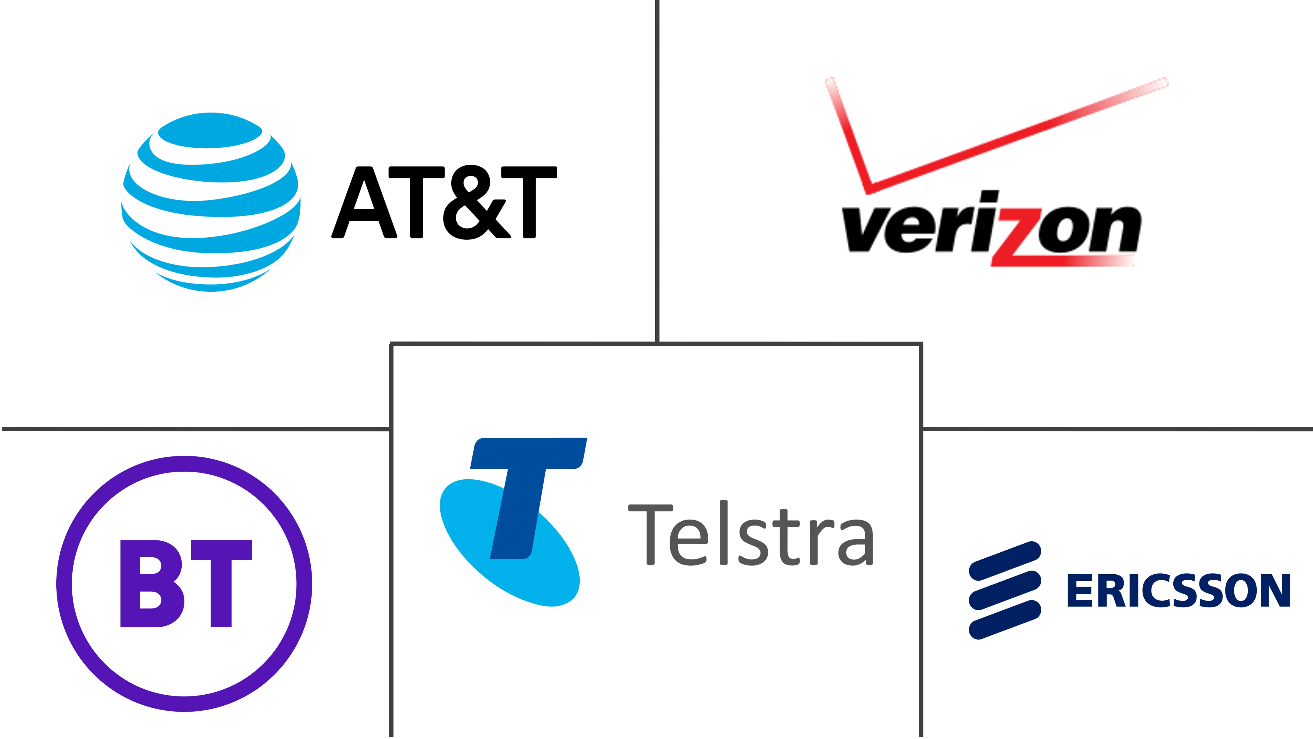 电信云市场规模及份额