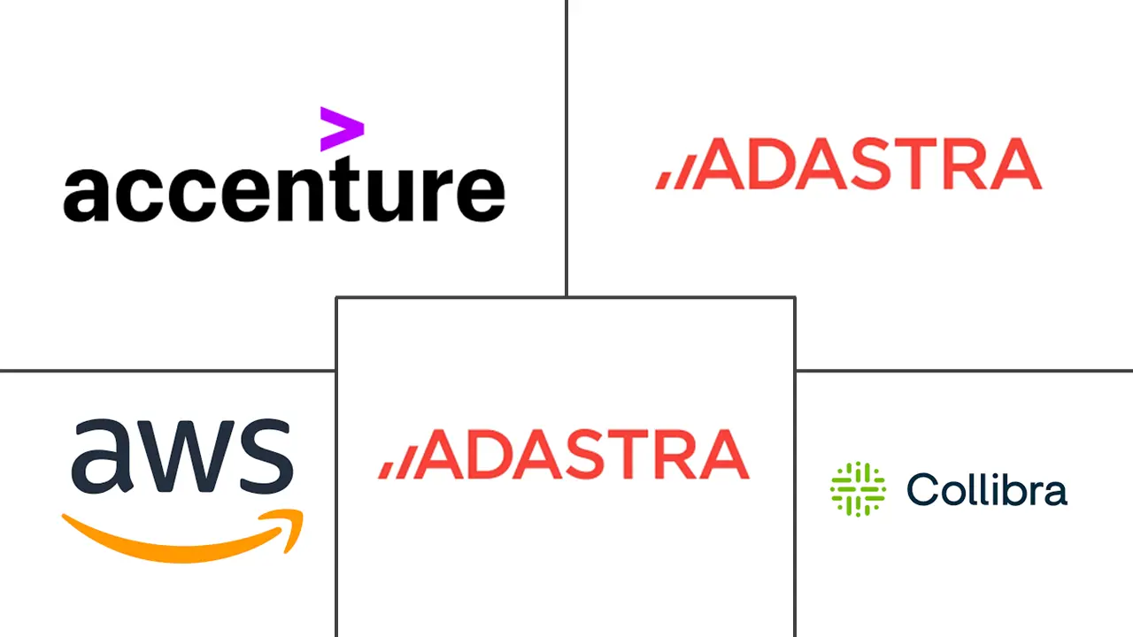 数据货币化市场规模和份额