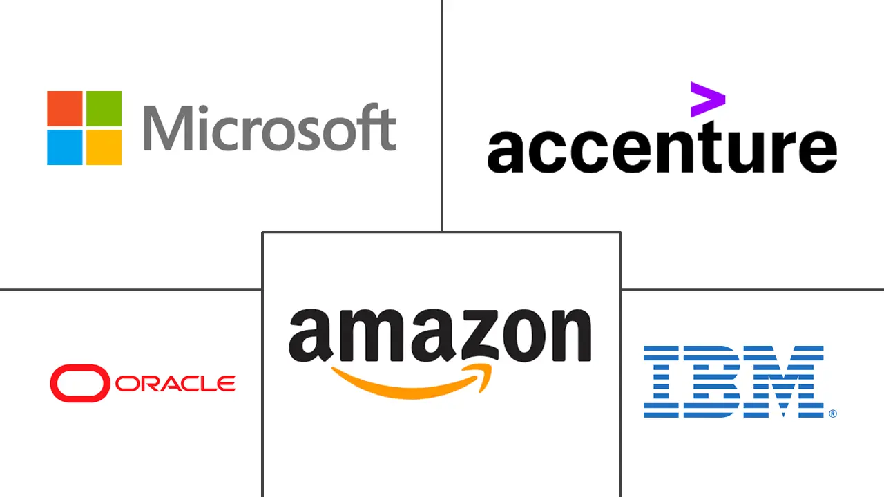 中东和非洲 IT 服务市场规模和份额分析