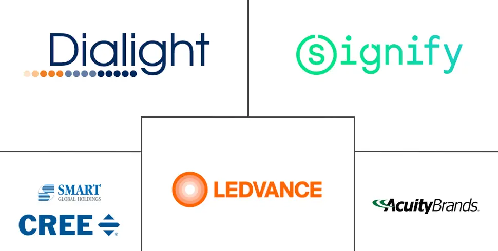 美国LED照明市场规模及份额