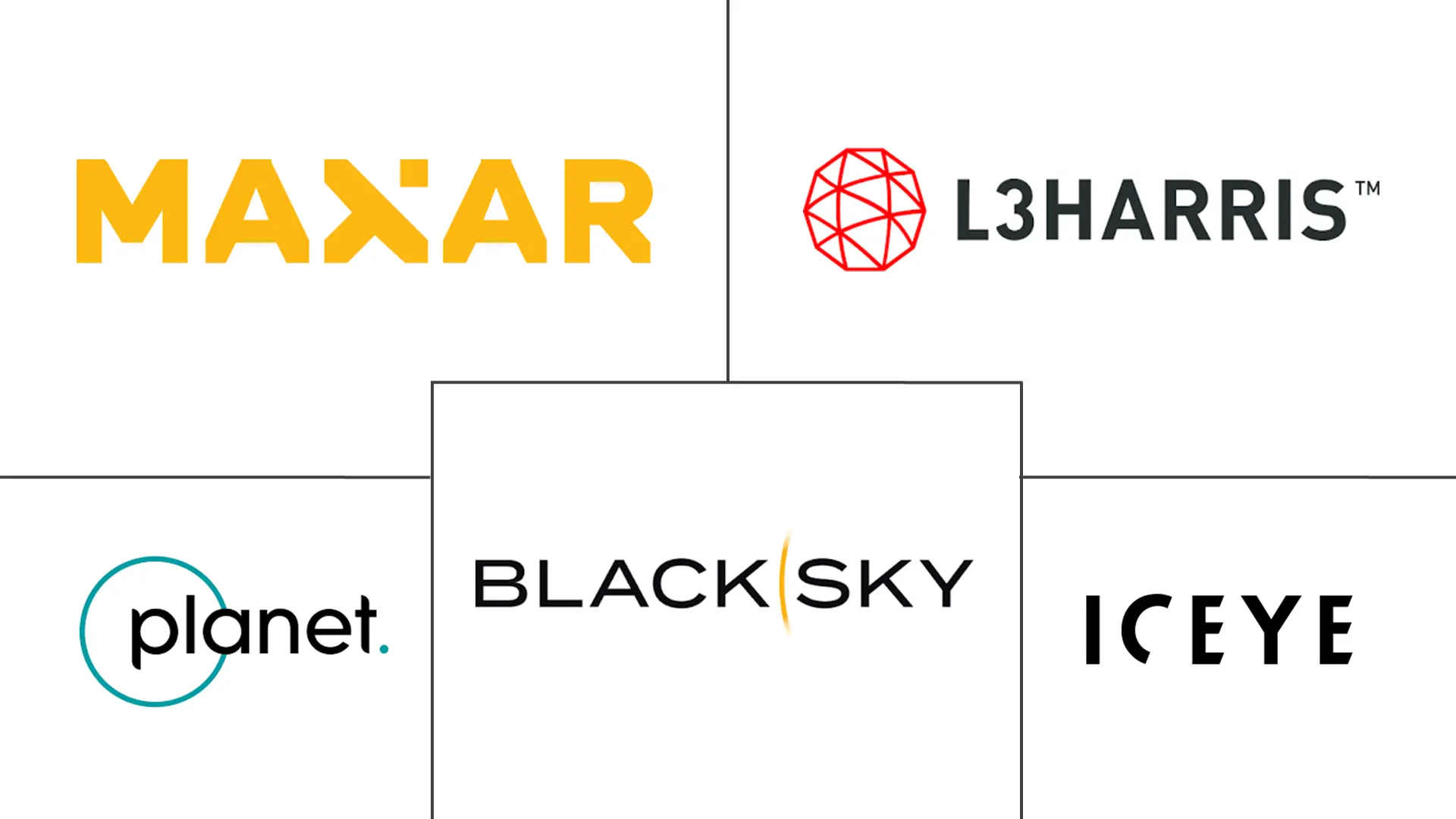 卫星对地观测市场规模和份额