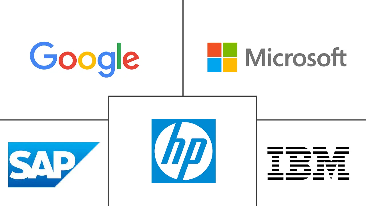 海湾合作委员会 ICT 市场规模和份额