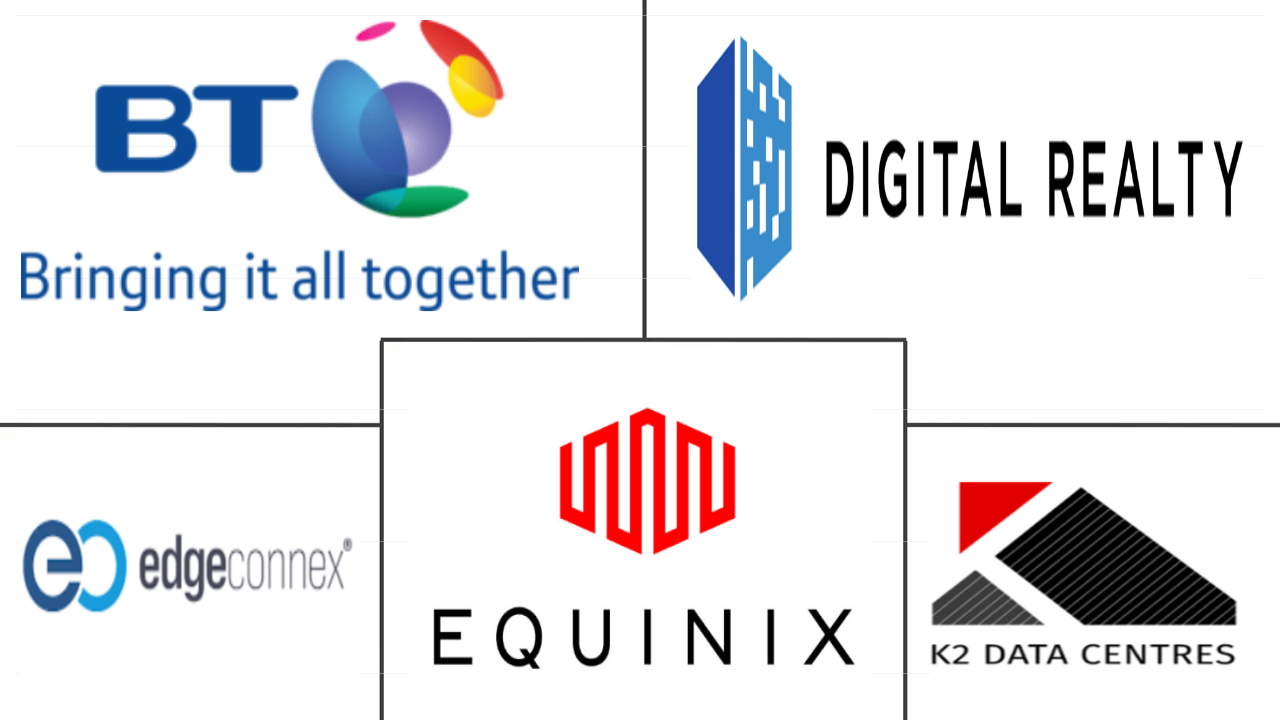 爱尔兰数据中心市场规模和份额