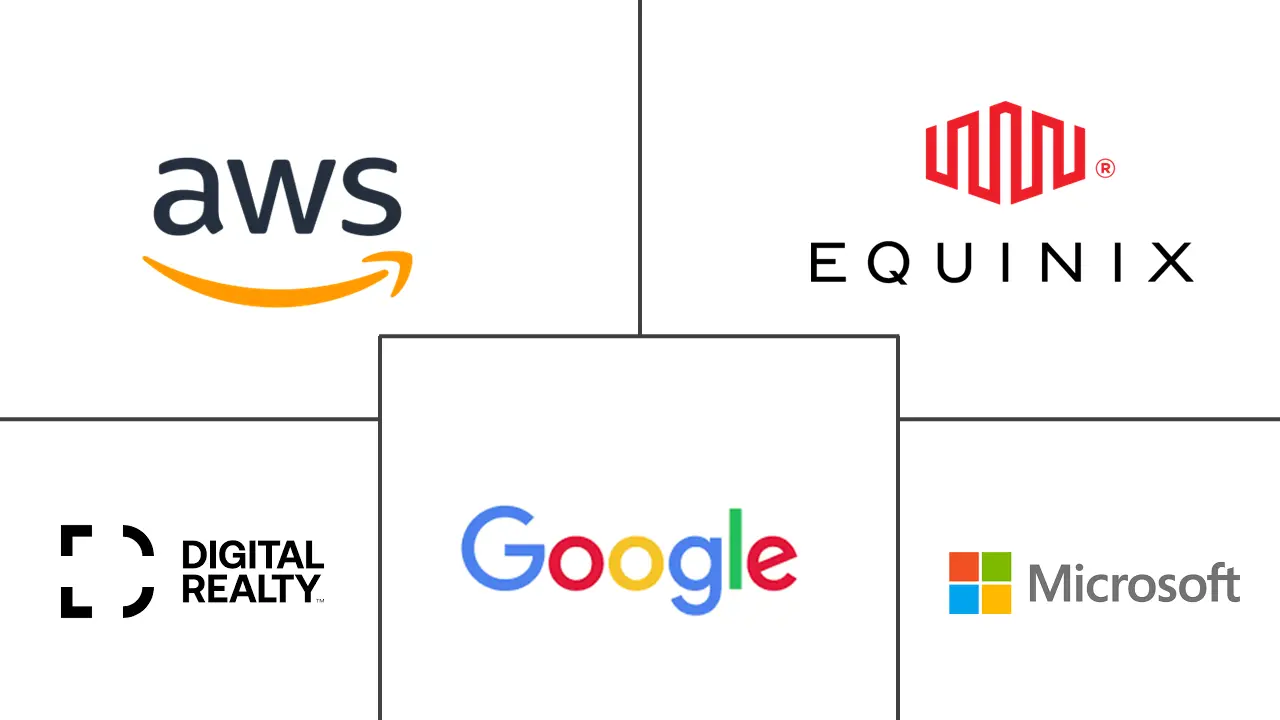 北美数据中心市场规模和份额