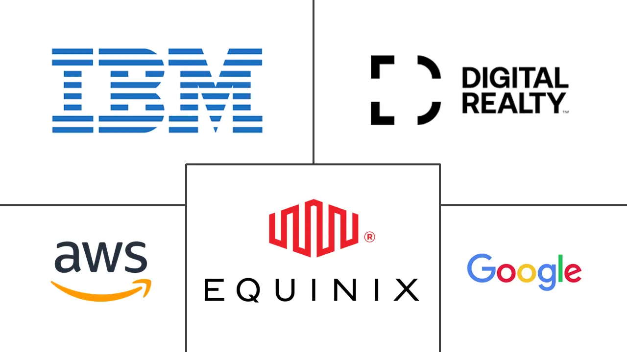 数据中心市场规模和份额