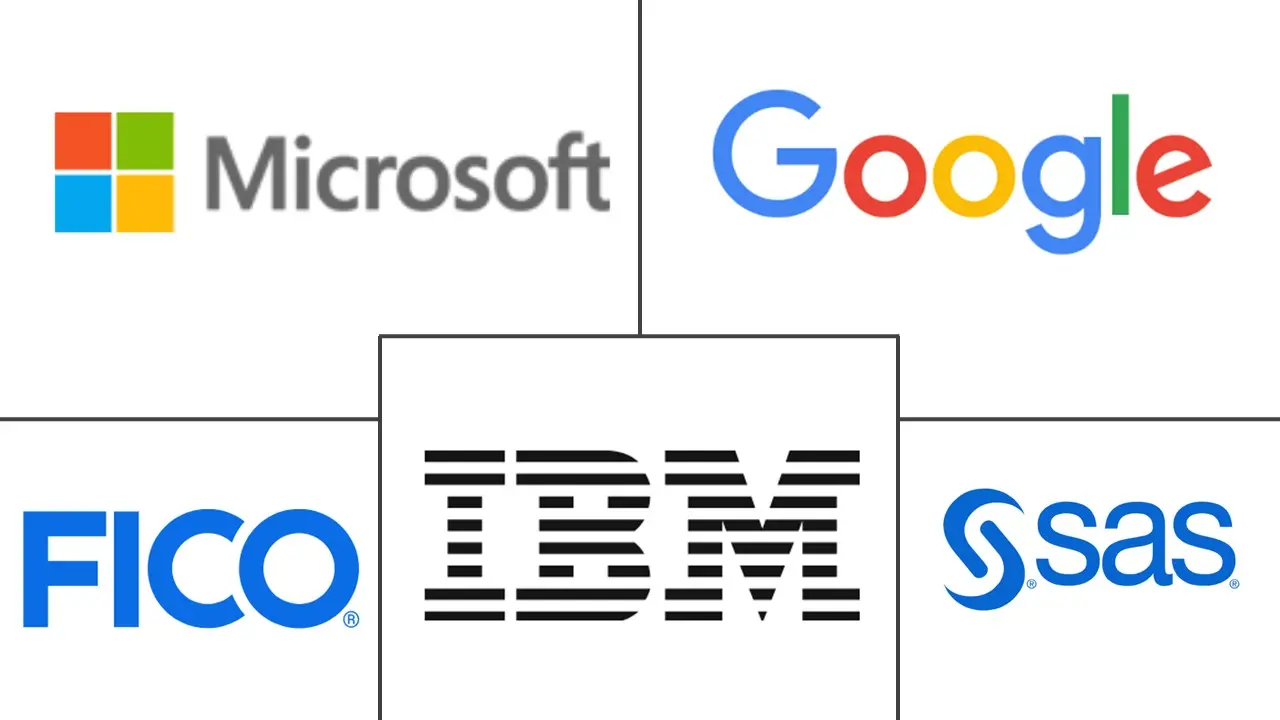 机器学习即服务 (MLaaS) 市场规模和份额