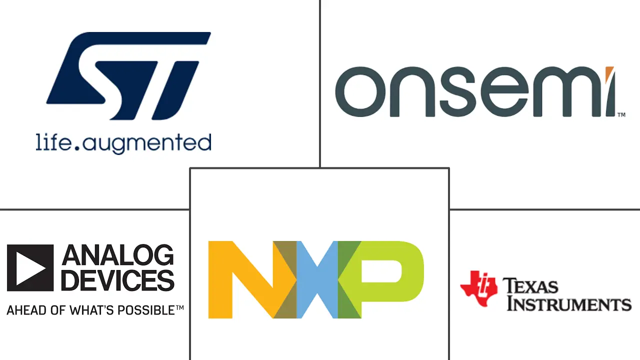 医疗保健领域的半导体应用市场规模和份额