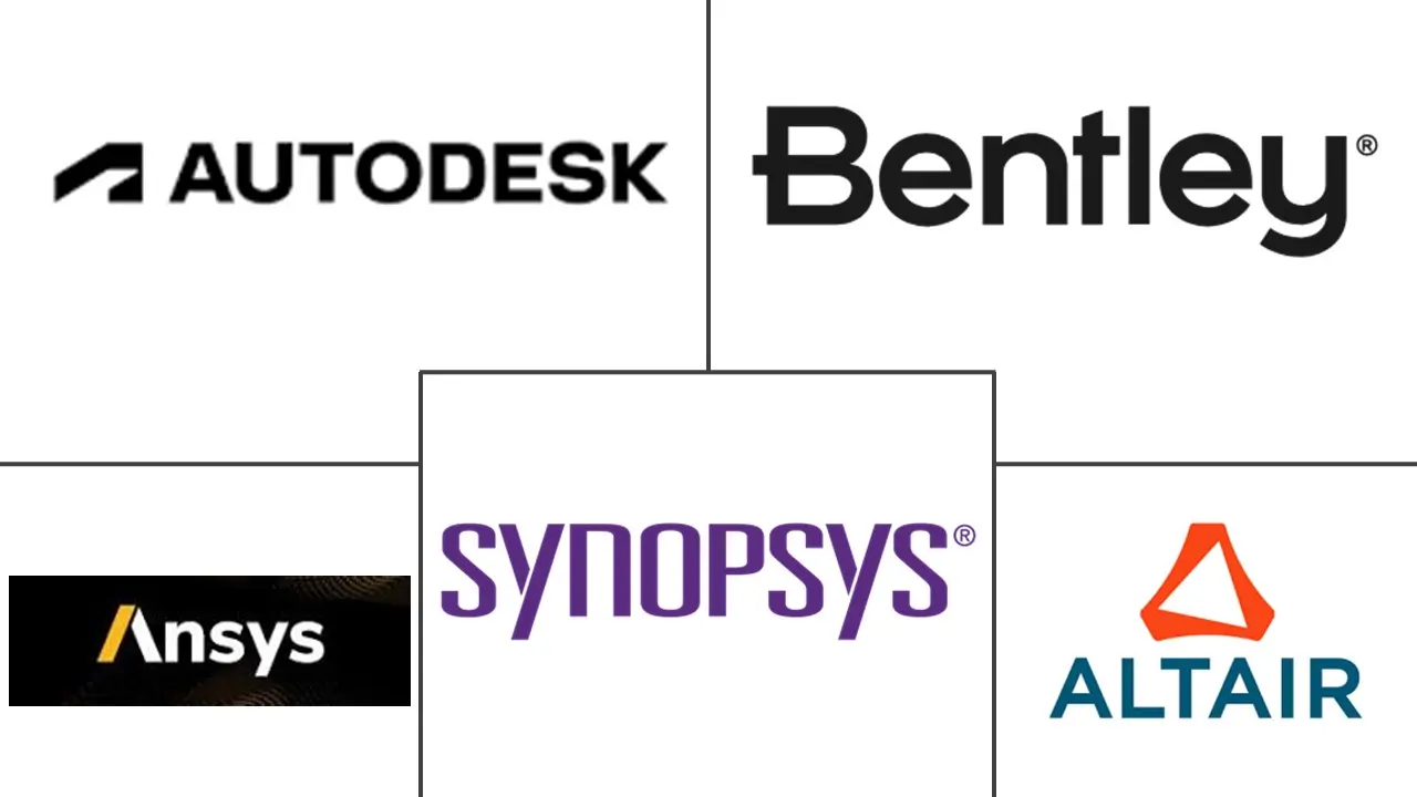 有限元分析软件市场规模和份额