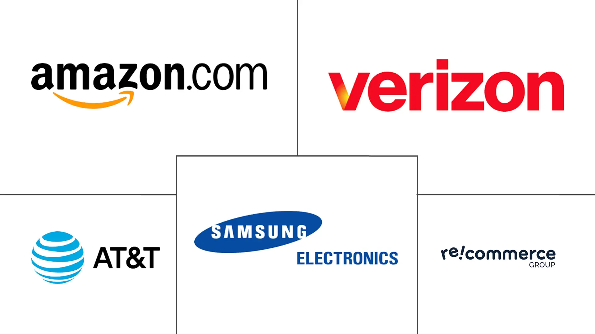 二手和翻新智能手机市场规模和份额