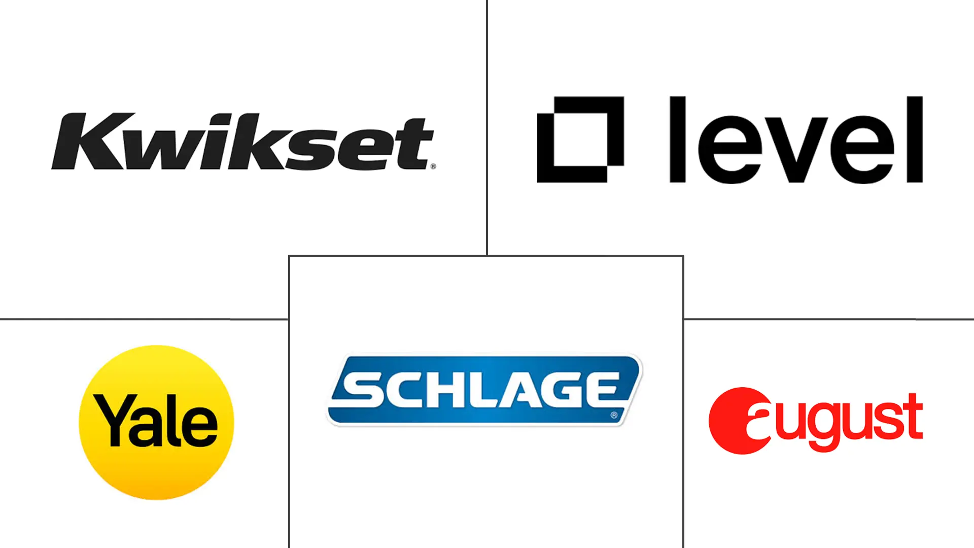 美国智能锁市场规模及份额