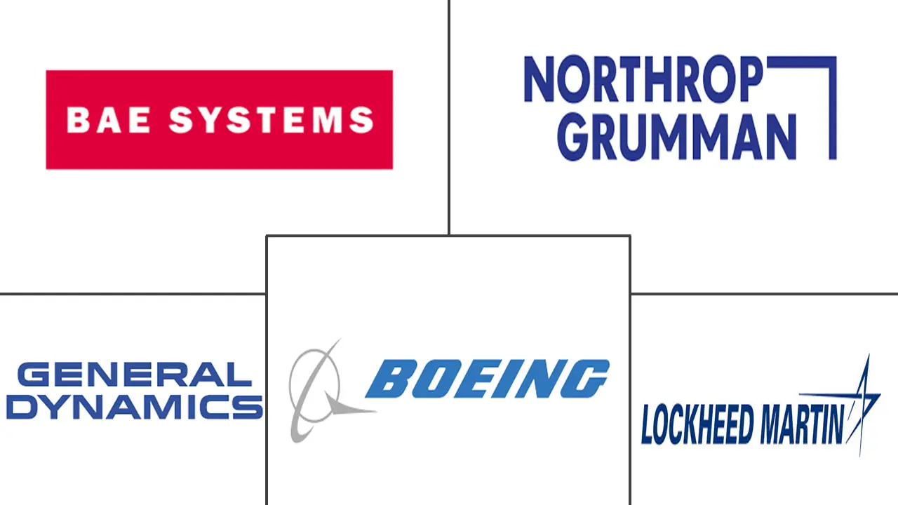 网络战市场规模和份额