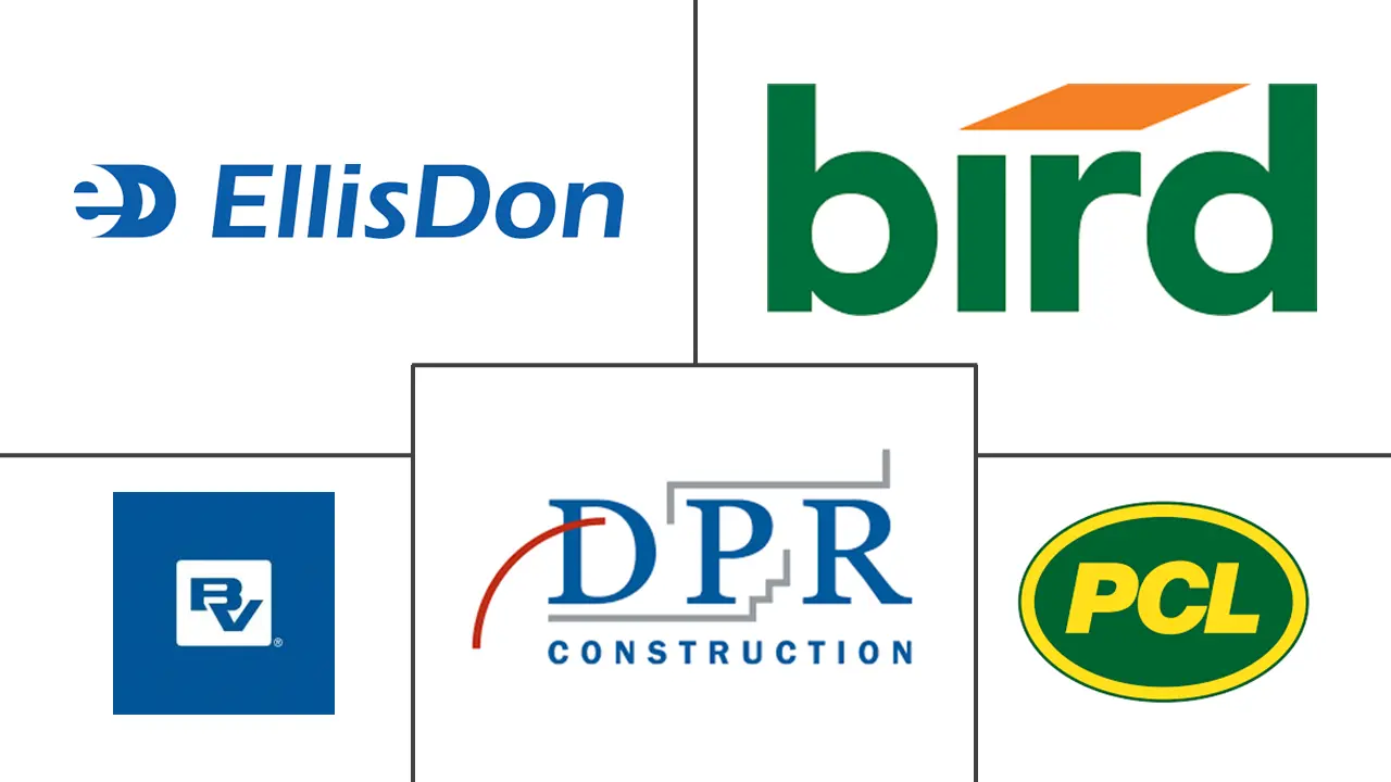 加拿大数据中心建设市场规模和份额