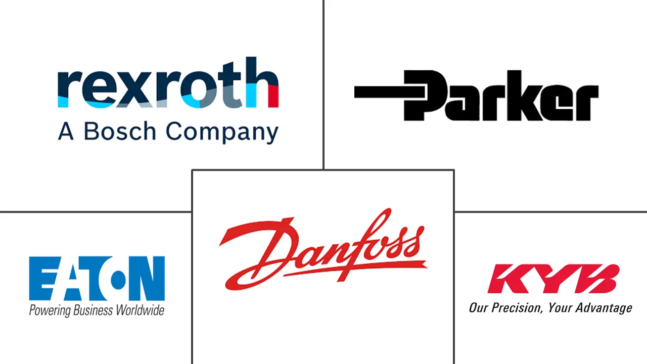 液压设备市场规模及份额