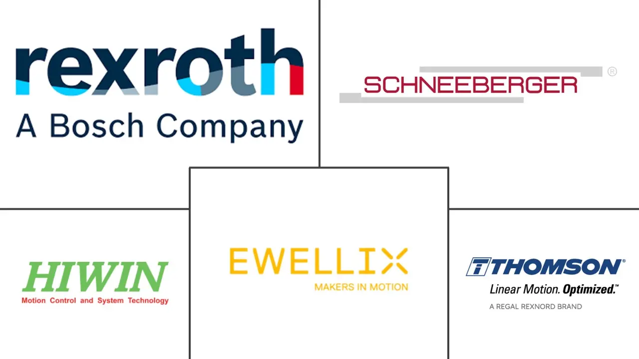 直线运动系统市场规模和份额