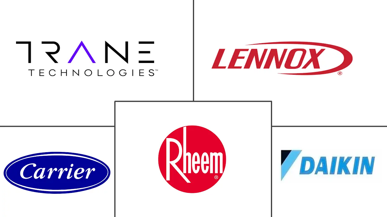 美国热泵市场规模及份额