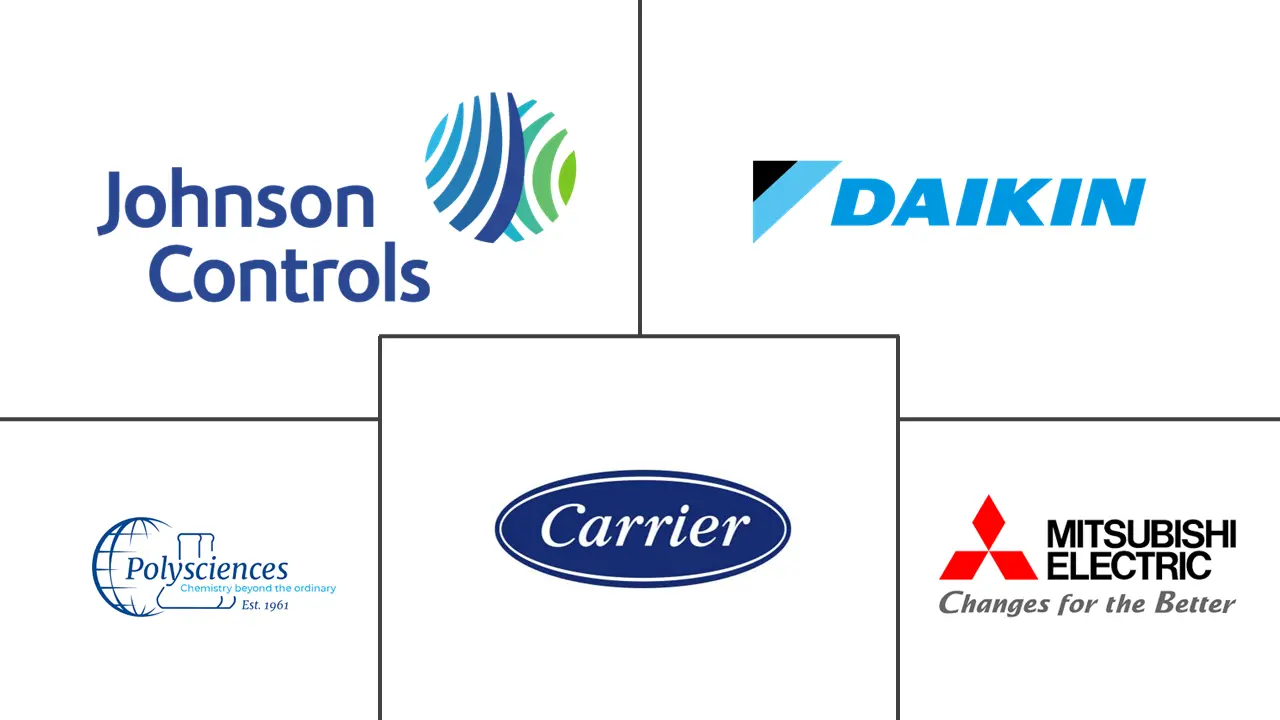 冷水机市场规模及份额