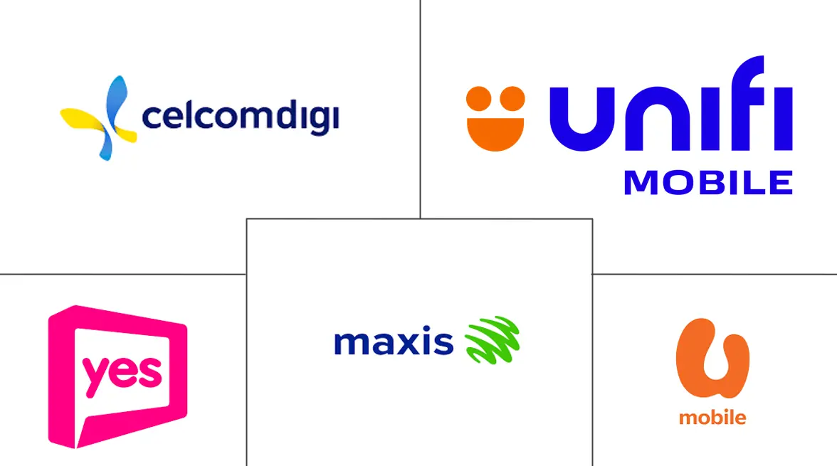 马来西亚电信 MNO 市场规模和份额