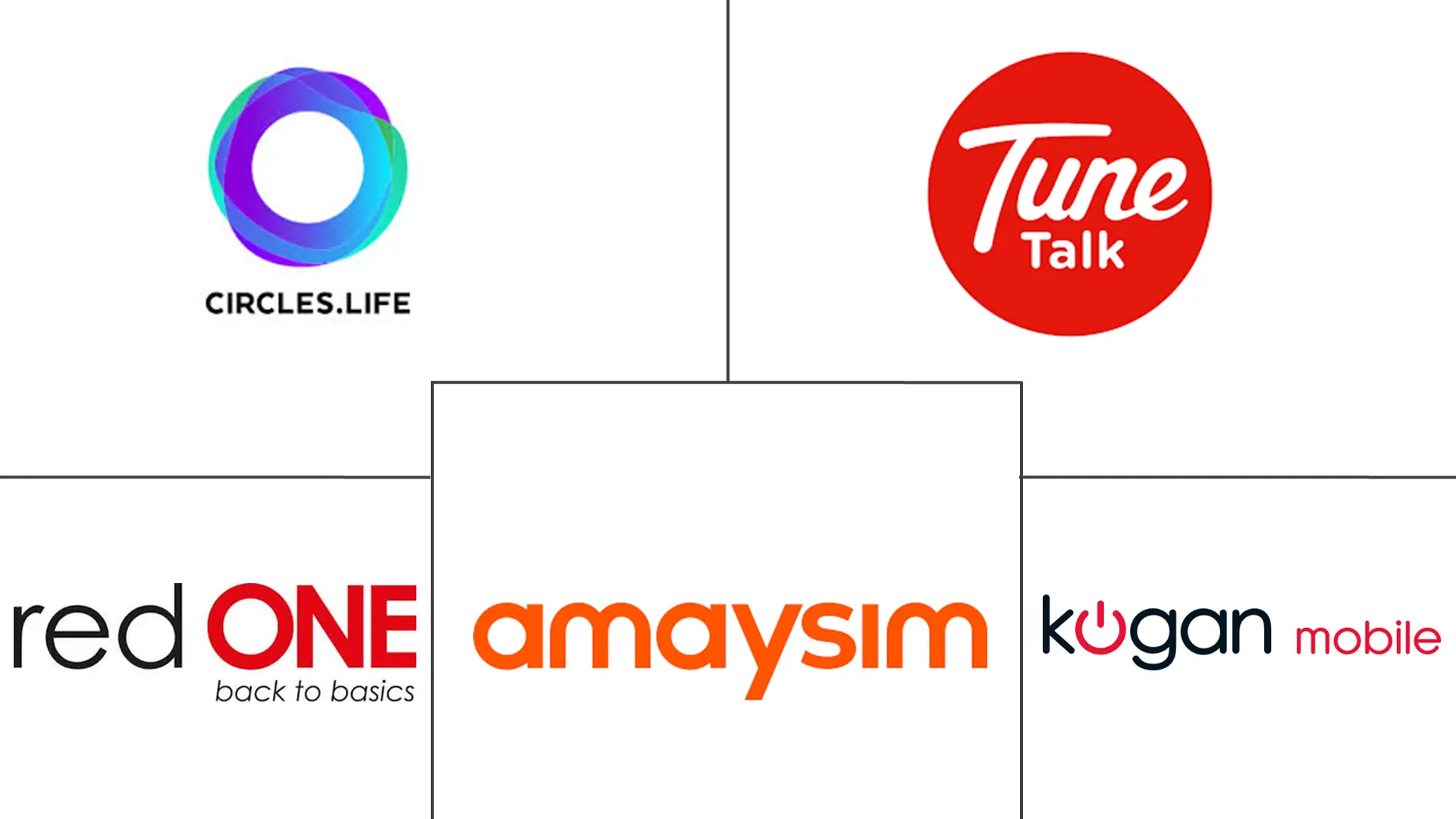 亚太地区移动虚拟网络运营商 (MVNO) 市场规模和份额分析