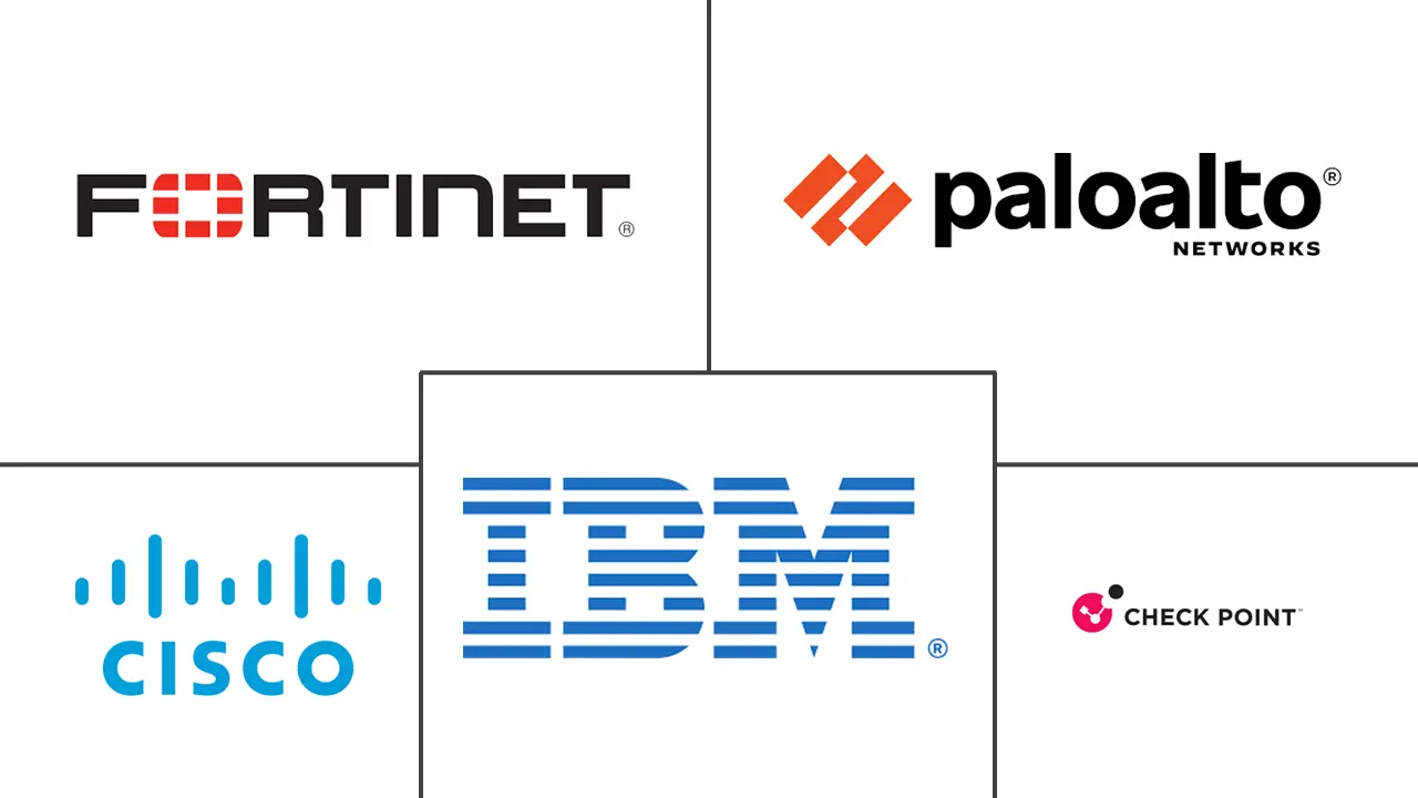 阿根廷网络安全市场规模和份额