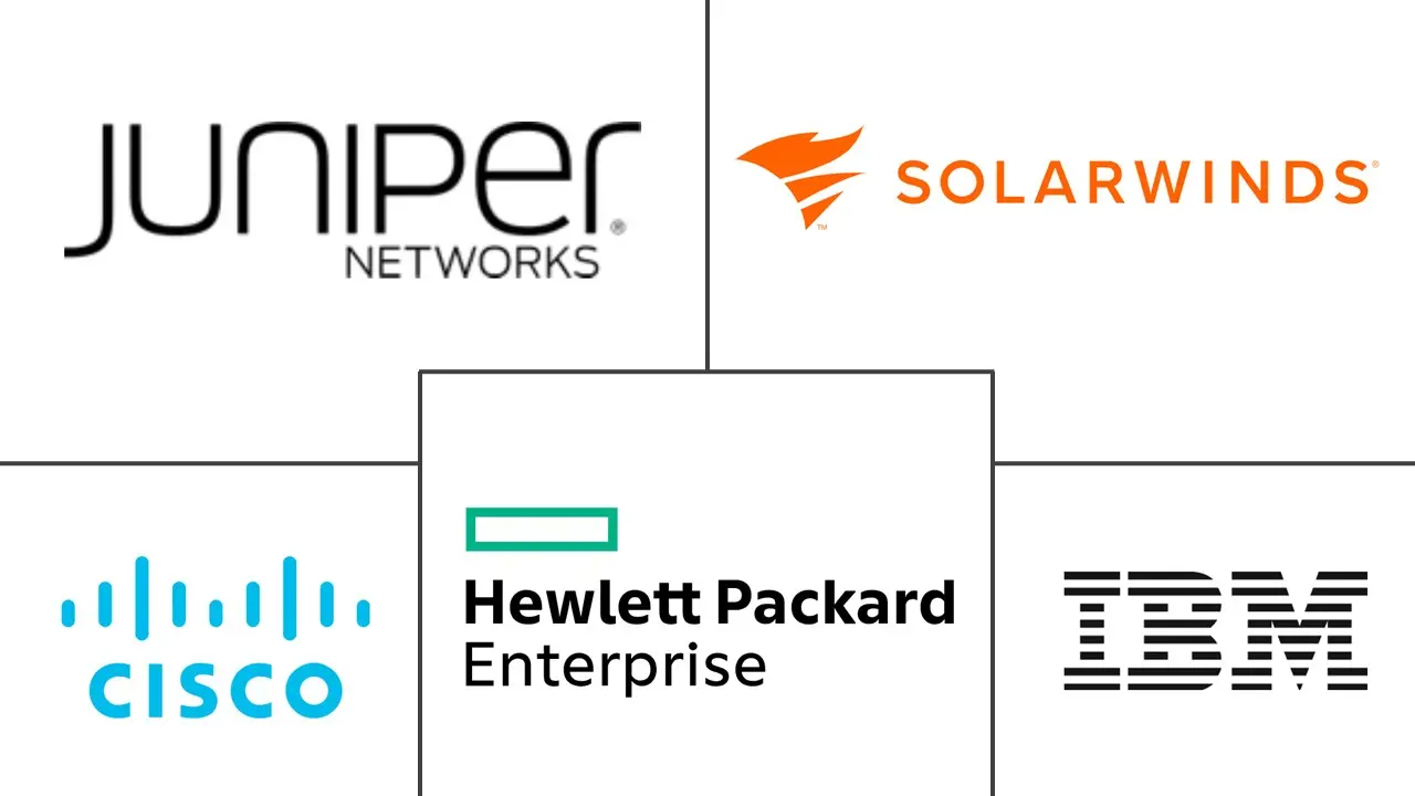 网络自动化市场规模和份额