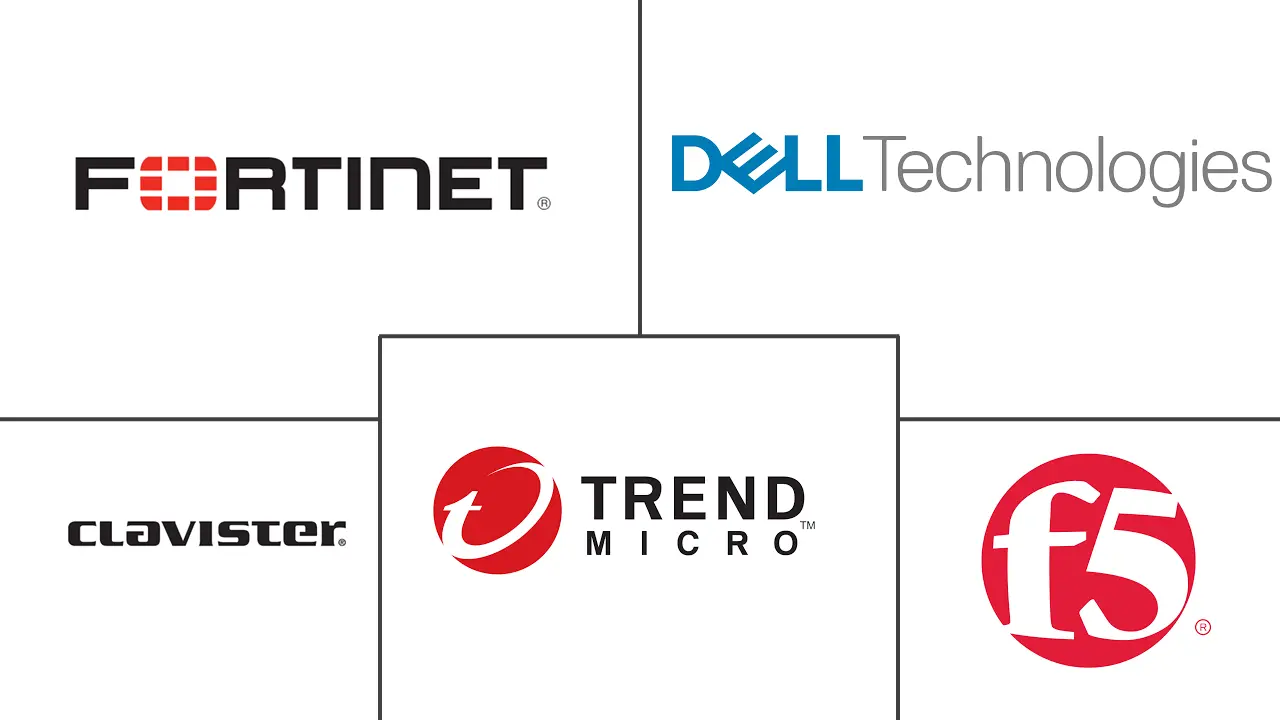 瑞典网络安全市场规模和份额