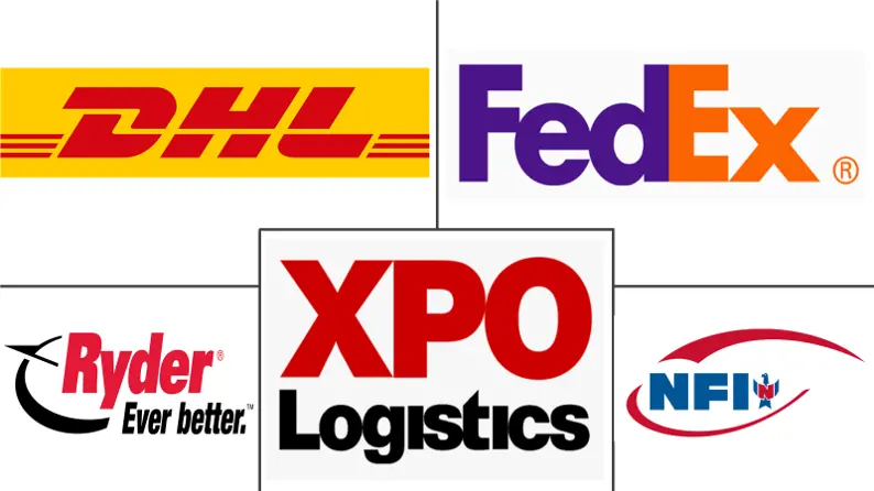 仓储服务市场规模及份额