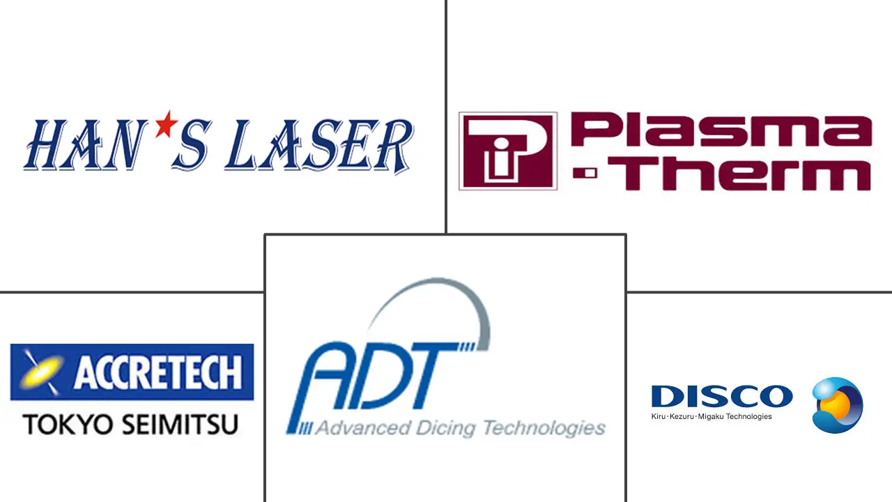 划片设备市场规模及份额