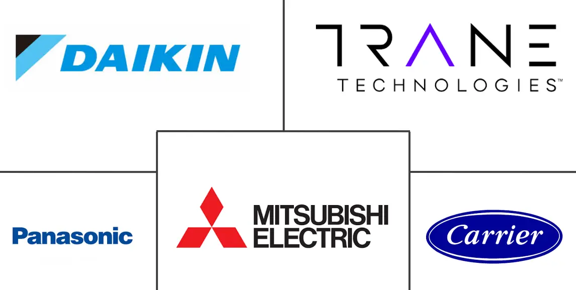 全球热泵市场规模及份额