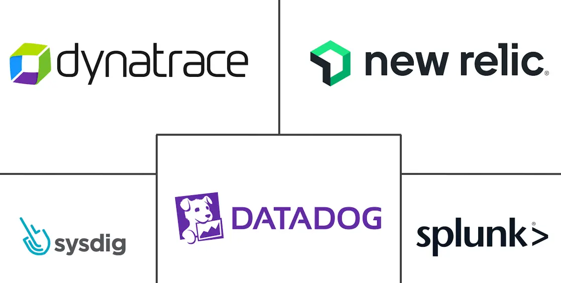 集装箱监控市场规模和份额