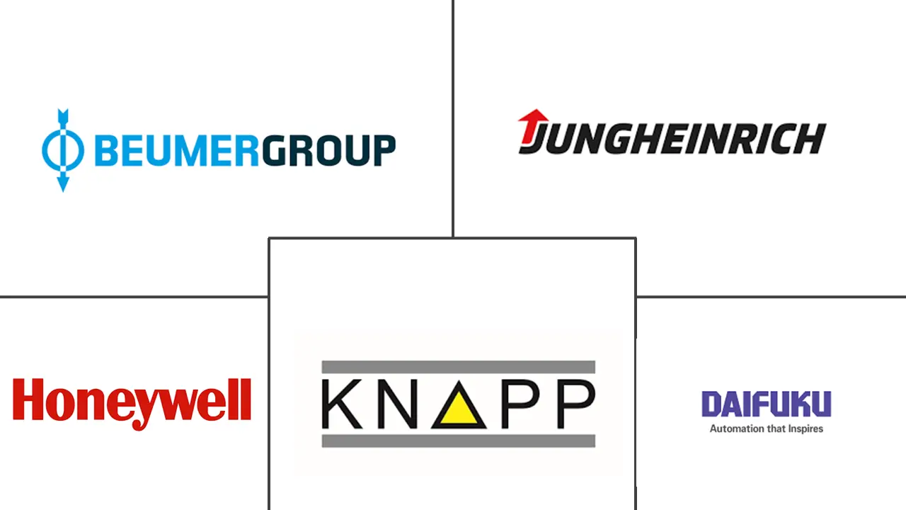 物流自动化市场规模及份额