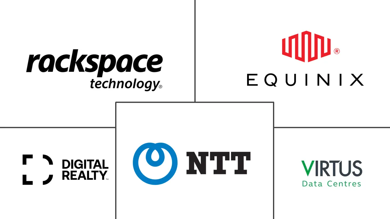 英国数据中心市场规模和份额