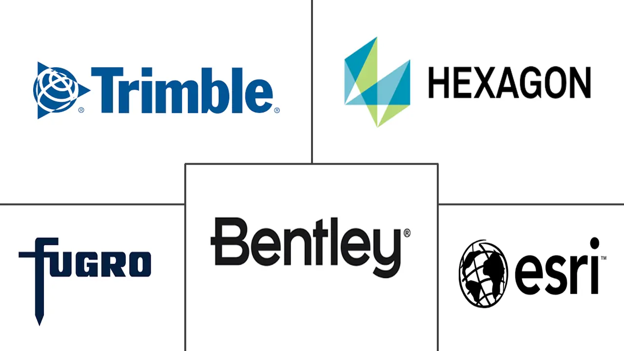 地理空间分析市场规模和份额